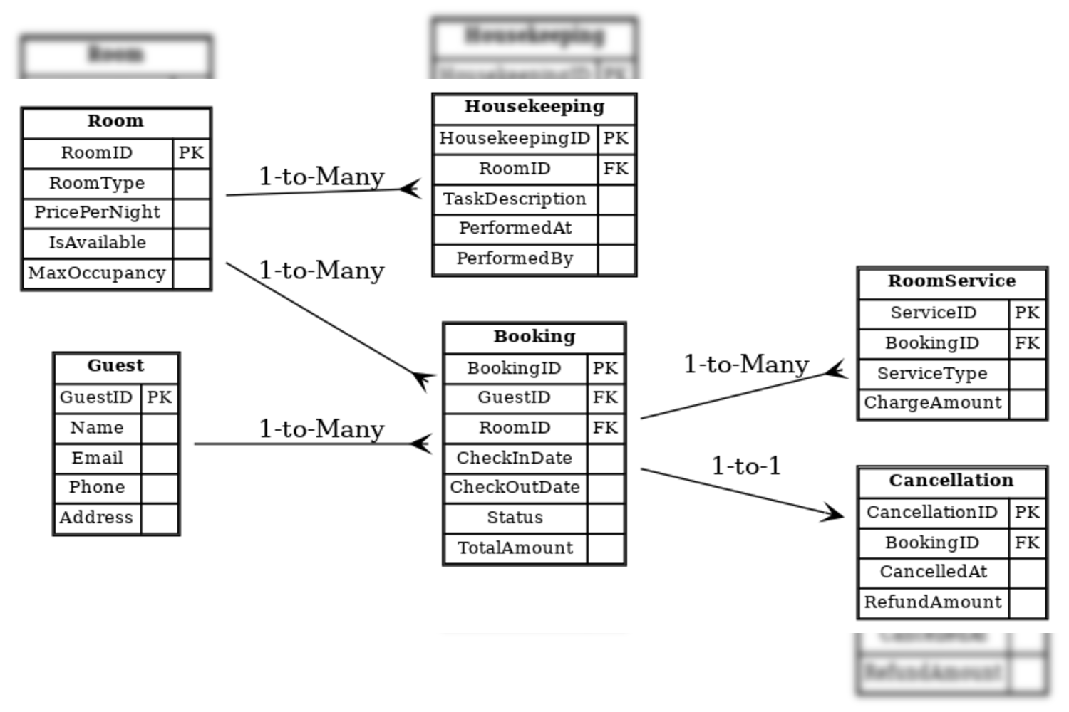 Video Upload and Processing Workflow