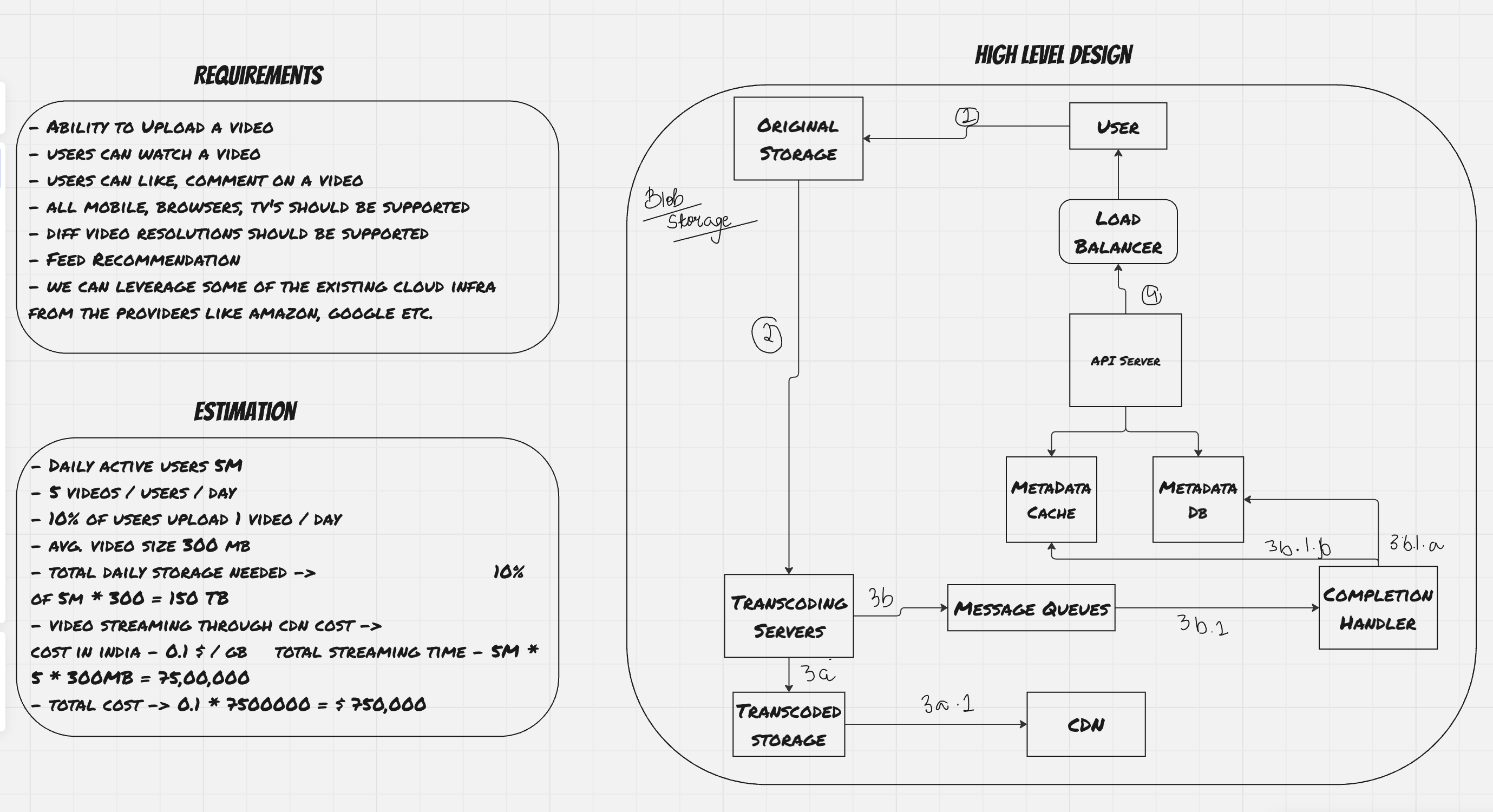 Video Upload and Processing Workflow